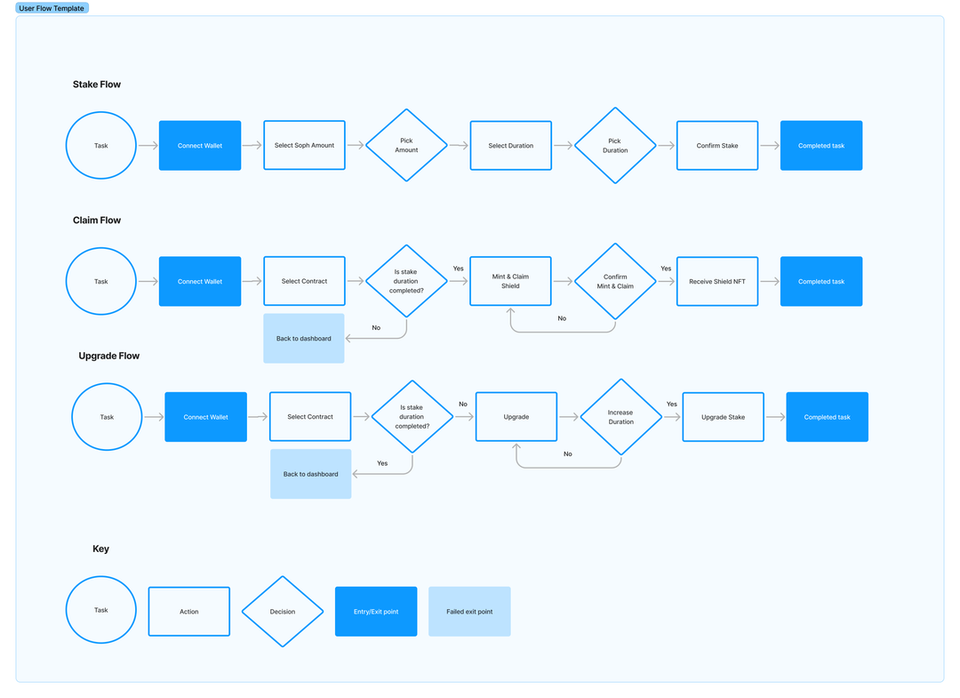 Sentience AI Labs - Guardians UI Design
